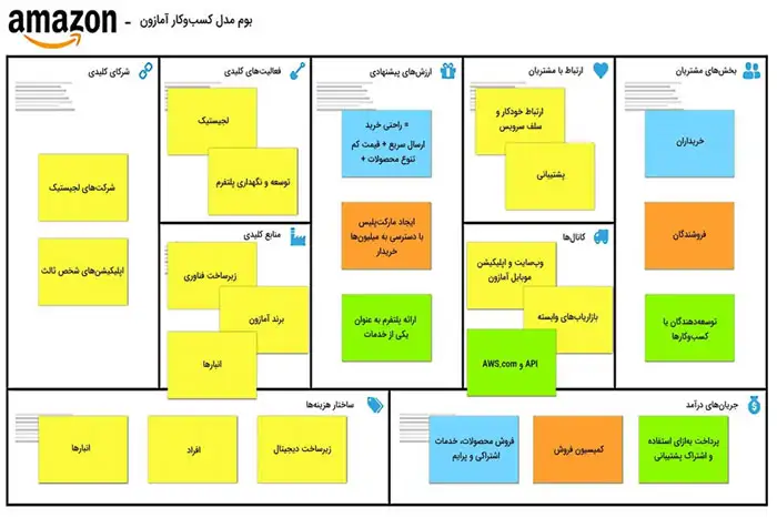 نمونه بوم کسب و کار